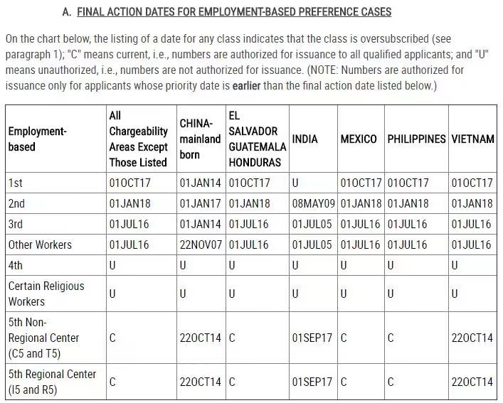 2019年9月职业移民排期表A.jpg
