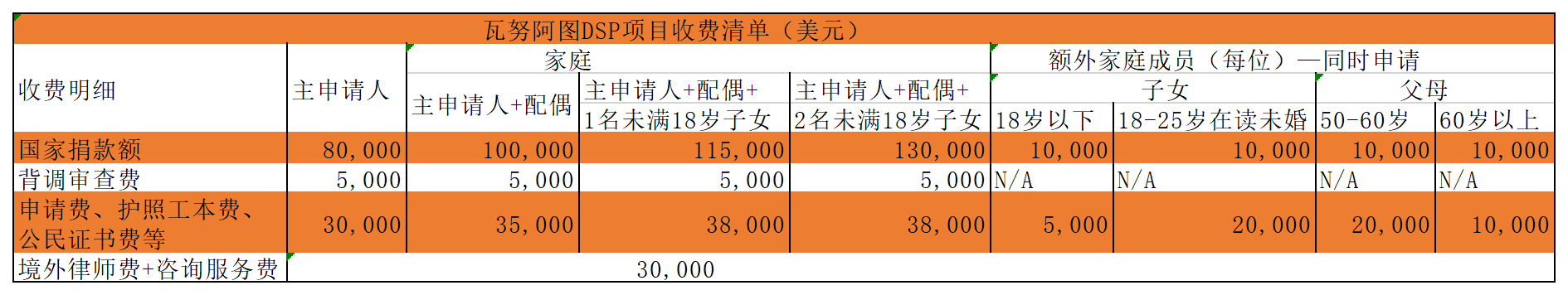 瓦努阿图费用清单_wps图片11.png