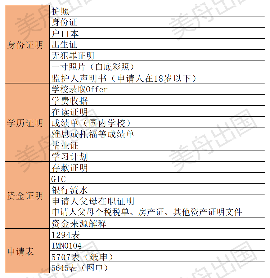 加拿大留学文件Excel表.png