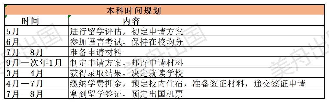 加拿大本科时间规划.png