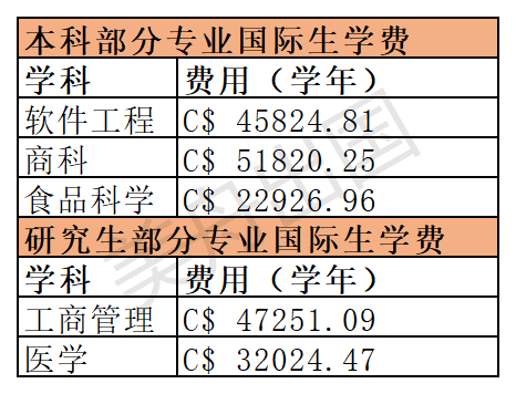 麦吉尔学费.png