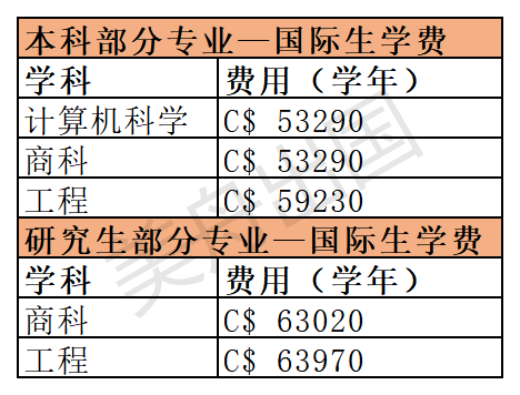 多伦多学费.png