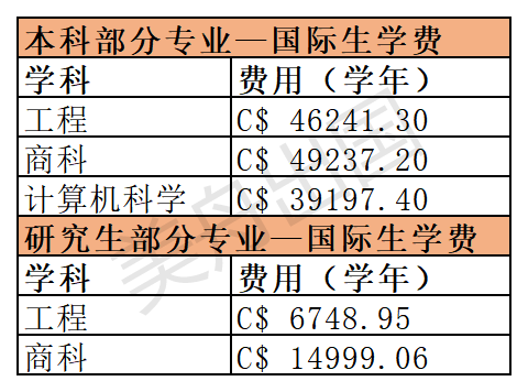 UBC学费.png