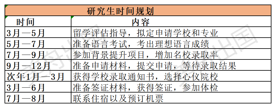 加拿大研究生时间流程.png